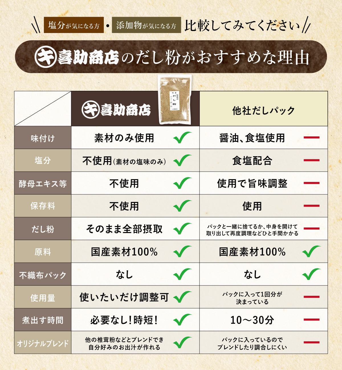 特選無添加だし100g